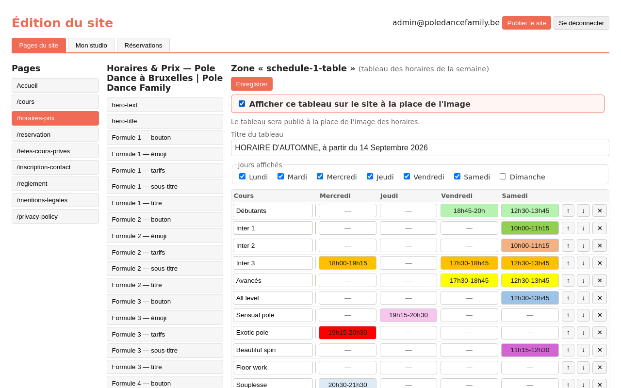 « Afficher ce tableau sur le site à la place de l'image » est coché